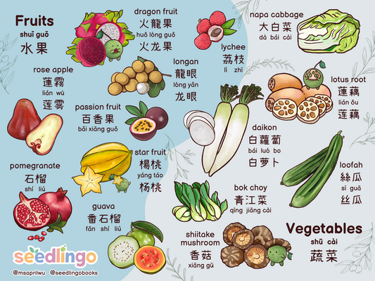 Placemat - Fruits/Vegetables