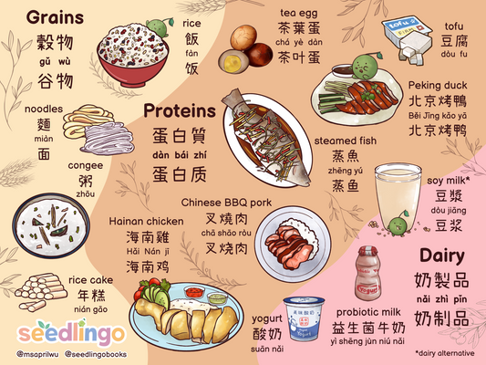 Placemat - Grains/Protein/Dairy