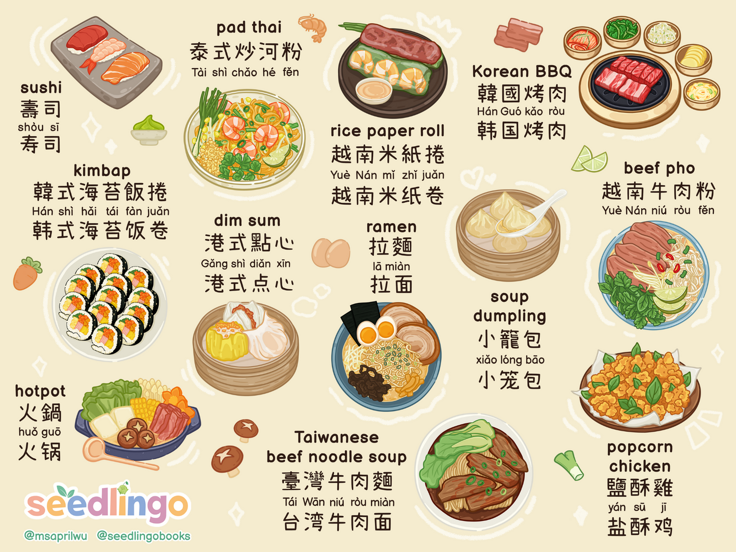 Placemat - Savory