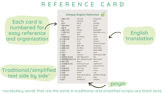A Little Bilingual's World Flash Cards - Chinese/English