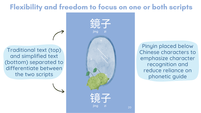 A Little Bilingual's World Flash Cards - Chinese/English